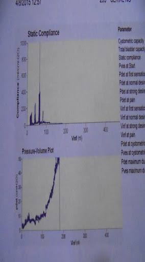 cystometry pre
