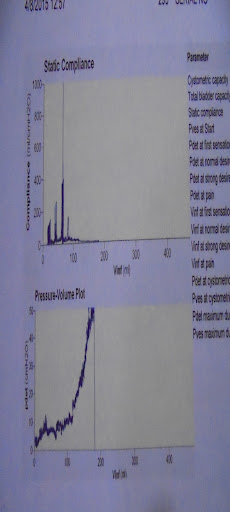 urodynamic study